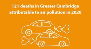 Graphic from the GCP brochure stating 121 deaths in Greater Cambridge were caused by air pollution in 2020